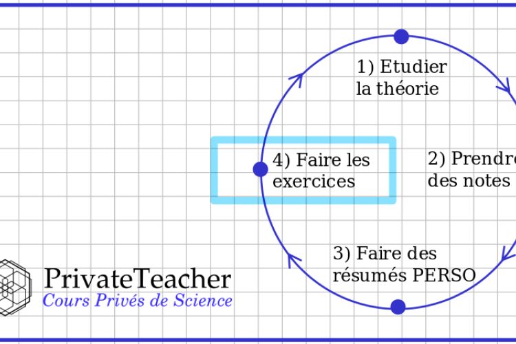 Statistiques Methode de Travail PrivateTeacher