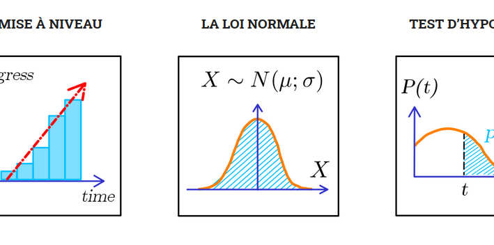 Statistiques Modules PrivateTeacher