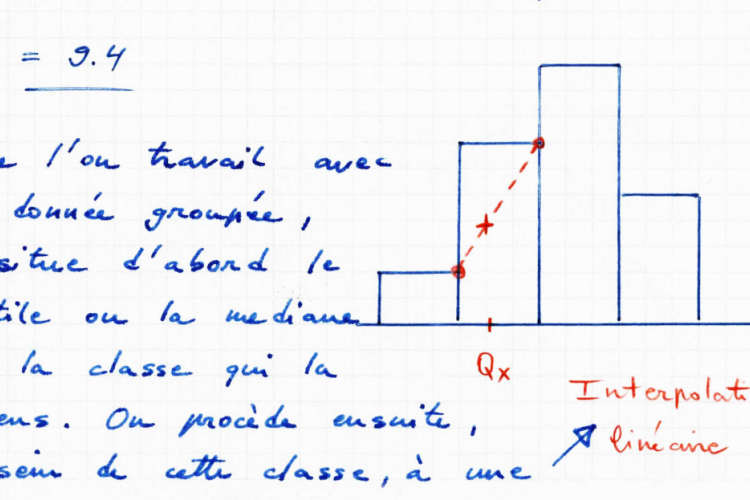 Interpolation Linéaire Corrigé Détaillé PrivateTeacher