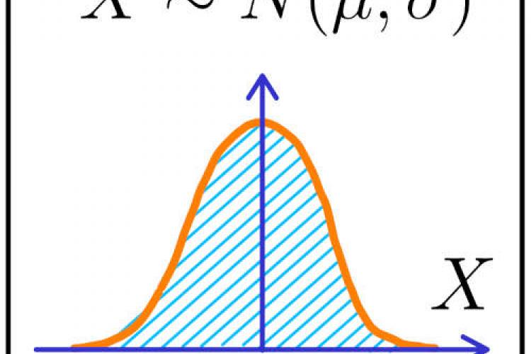 La loi normale - Formule et distribution