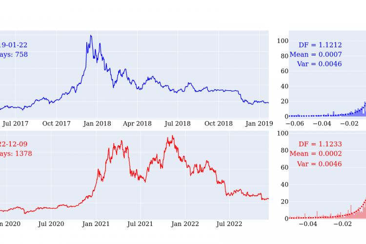 Régularité statistique - Valeur Bitcoin - BTC - PrivateTeacher