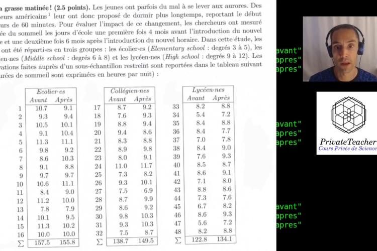 ANOVA deux Facteurs - Mesures Répétées - Tutoriel PrivateTeacher