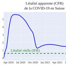 Létalité COVID19 en Suisse