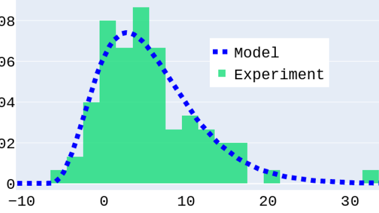 Analyse Statistique et Traitement des données - Modele VS Observation - PrivateTeacher