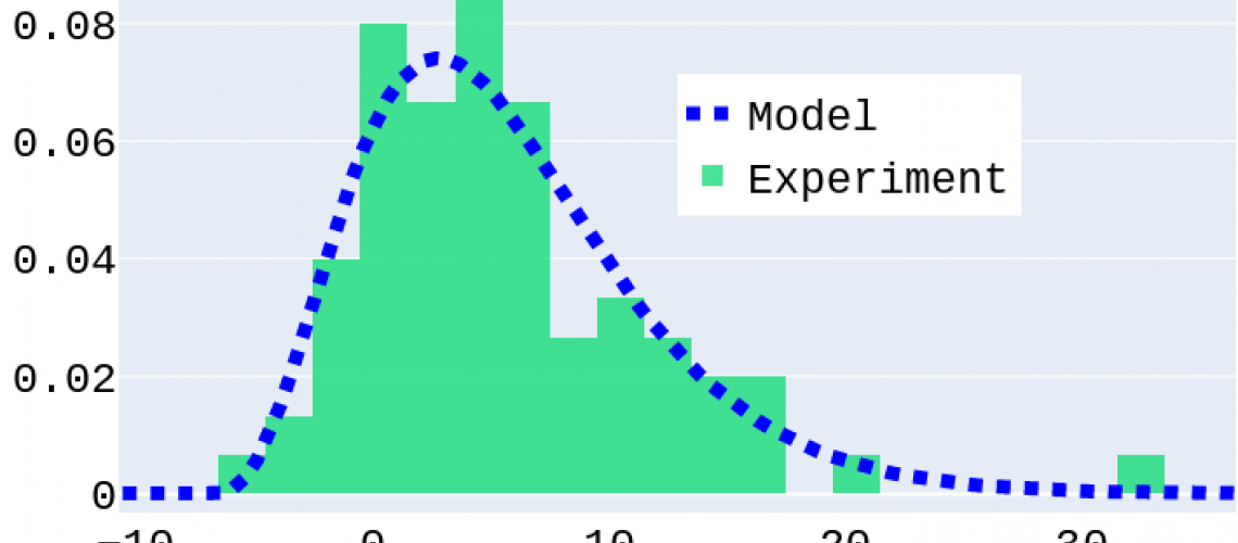 Distribution de probabilité - Modèle et observation